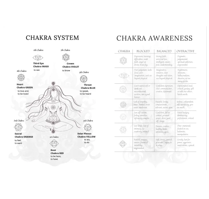 Soulful Living Books